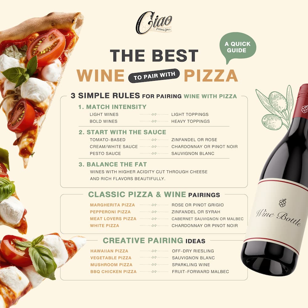 the best wine to pair with pizza